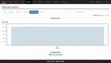 Statistik Jualan